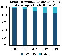 isupply blu-ray drives.jpg